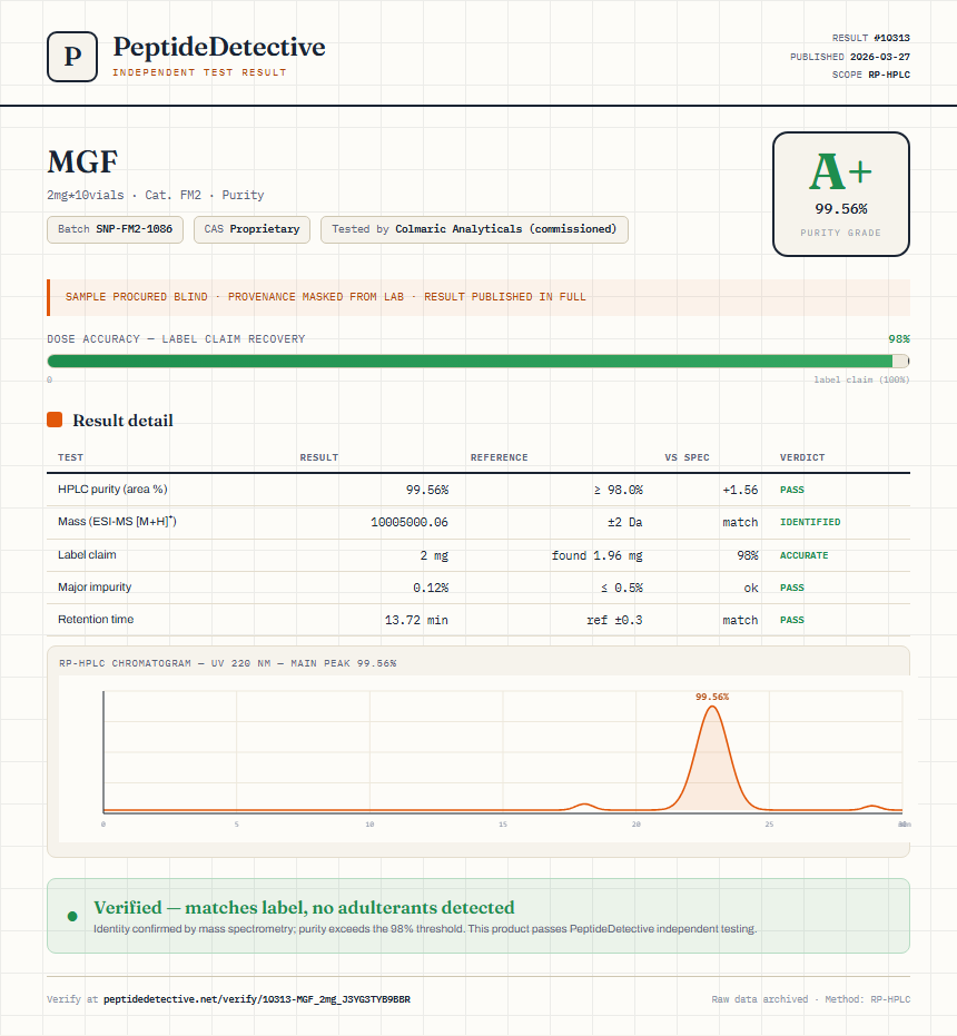 MGF Purity (HPLC) report by PeptideDetective