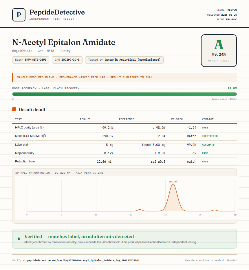 N-Acetyl Epitalon Amidate Purity (HPLC) report by PeptideDetective