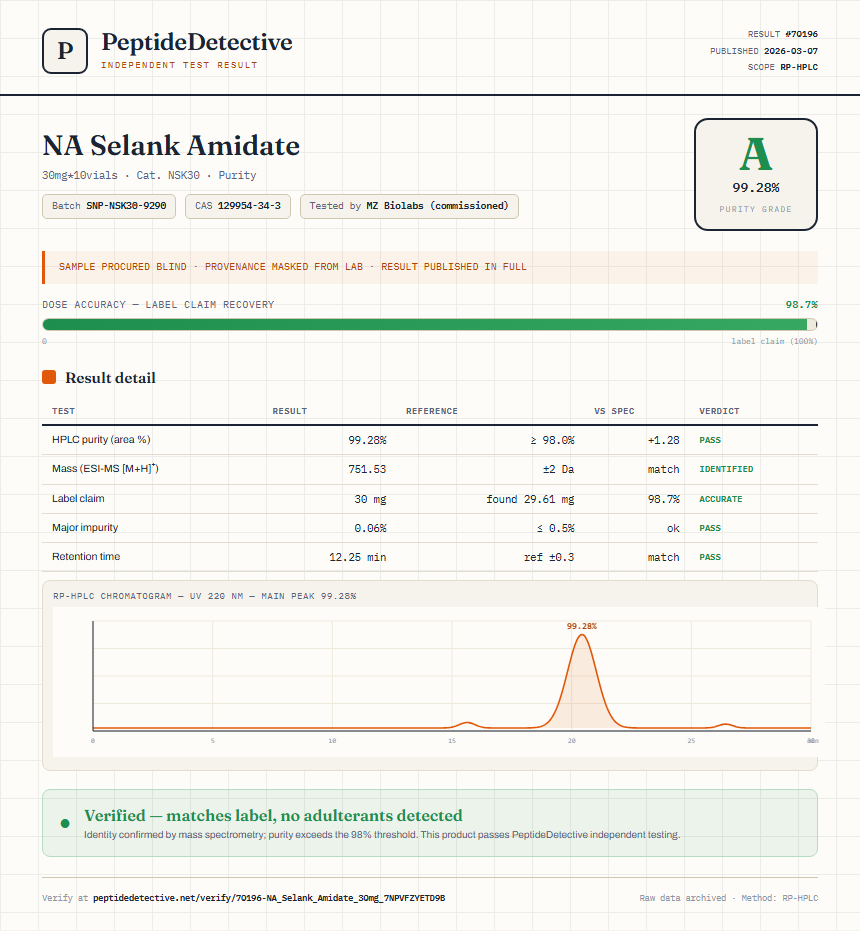 NA Selank Amidate Purity (HPLC) report by PeptideDetective