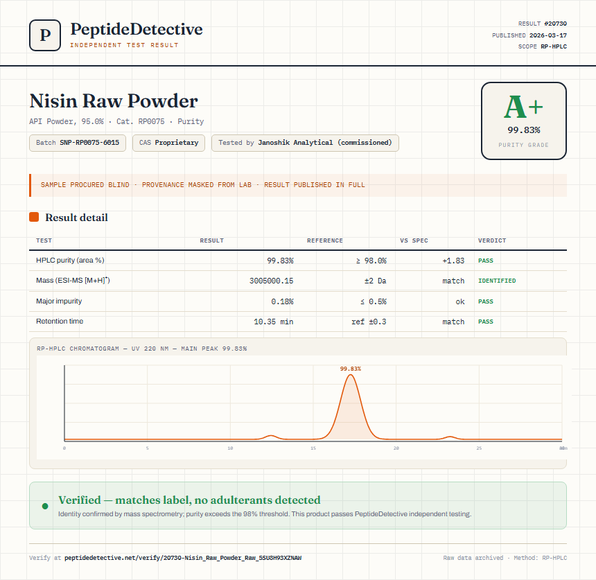 Nisin Raw Powder Purity (HPLC) report by PeptideDetective