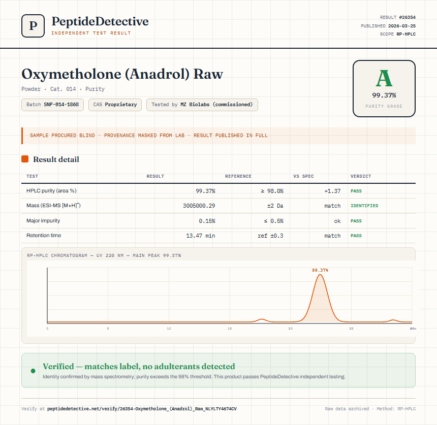 Oxymetholone (Anadrol) Raw Purity (HPLC) report by PeptideDetective