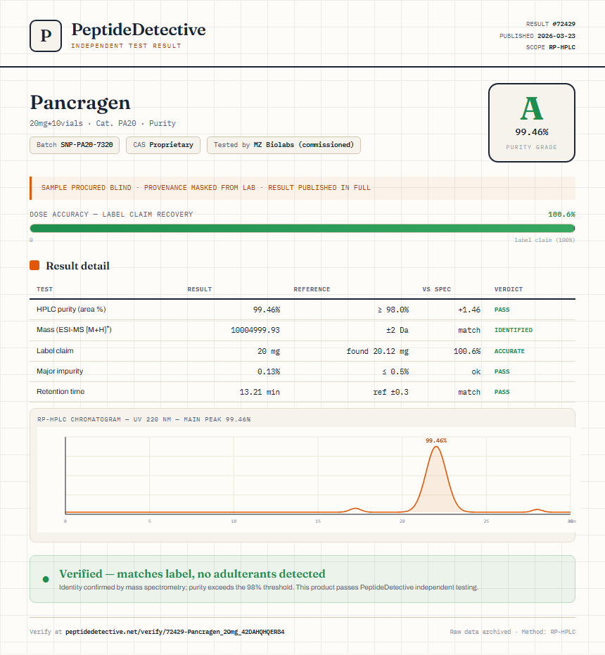 Pancragen Purity (HPLC) report by PeptideDetective