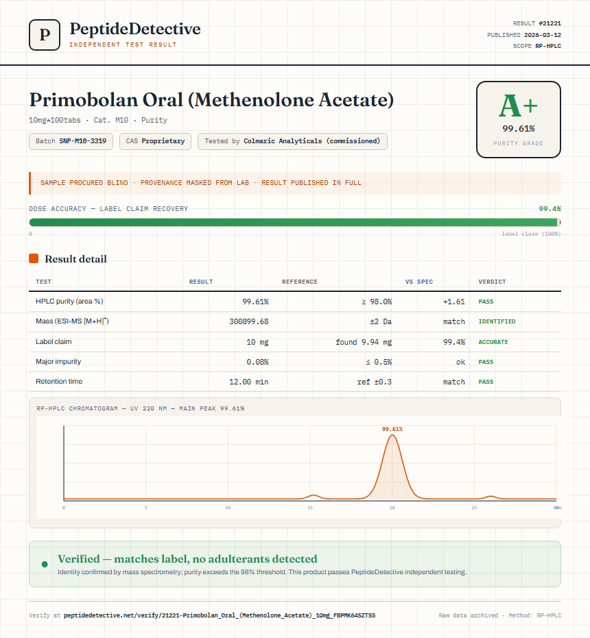 Primobolan Oral (Methenolone Acetate) Purity (HPLC) report by PeptideDetective