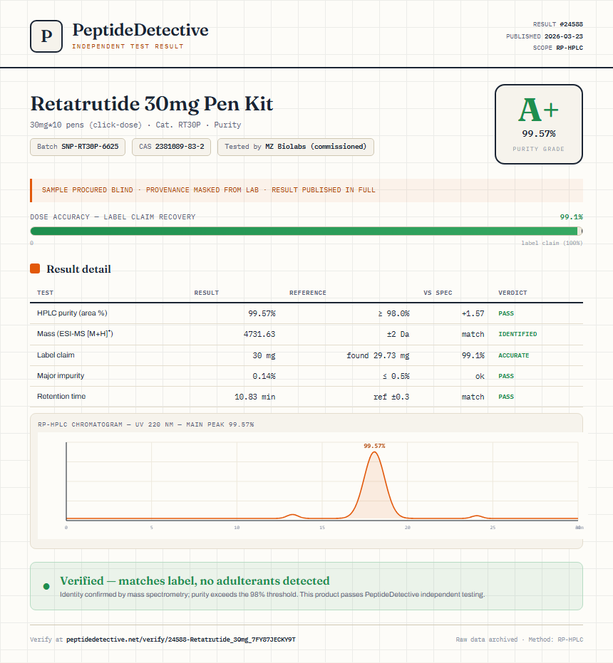 Retatrutide 30mg Pen Kit Purity (HPLC) report by PeptideDetective