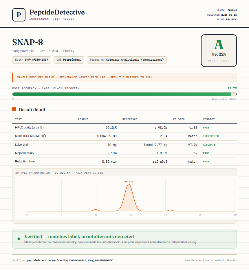 SNAP-8 Purity (HPLC) report by PeptideDetective