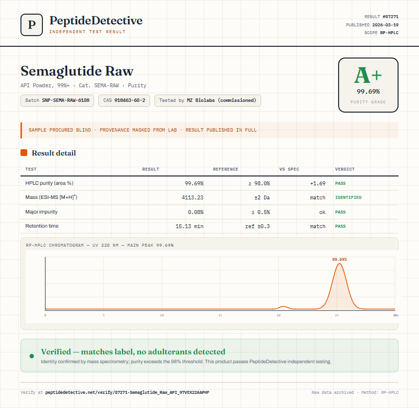 Semaglutide Raw Purity (HPLC) report by PeptideDetective