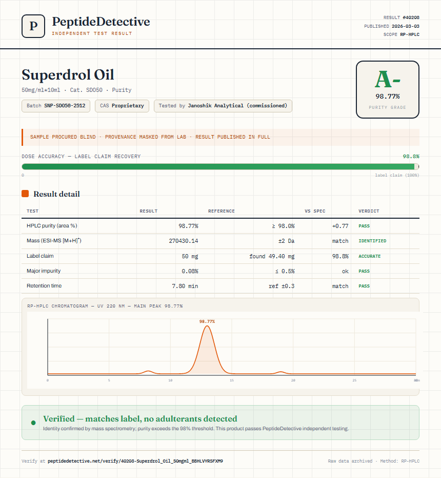 Superdrol Oil Purity (HPLC) report by PeptideDetective