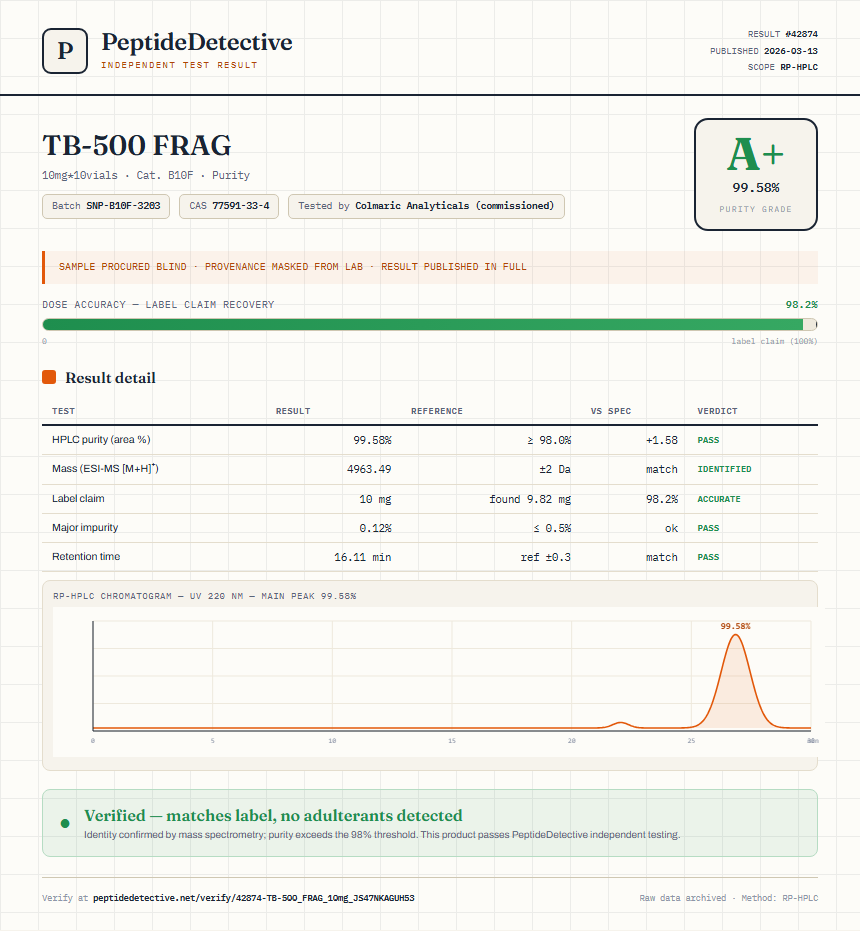 TB-500 FRAG Purity (HPLC) report by PeptideDetective