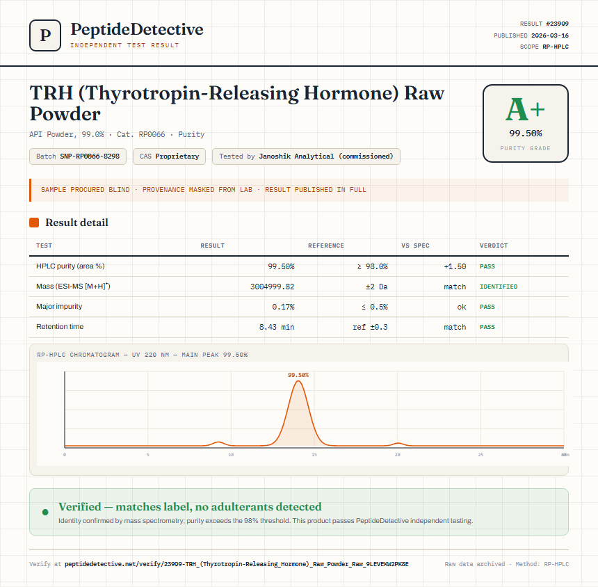 TRH (Thyrotropin-Releasing Hormone) Raw Powder Purity (HPLC) report by PeptideDetective