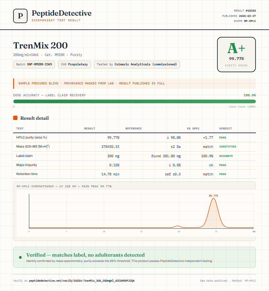 TrenMix 200 Purity (HPLC) report by PeptideDetective