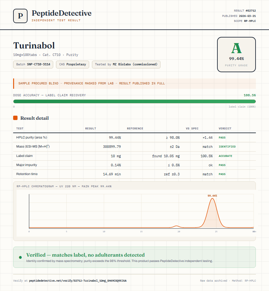 Turinabol Purity (HPLC) report by PeptideDetective