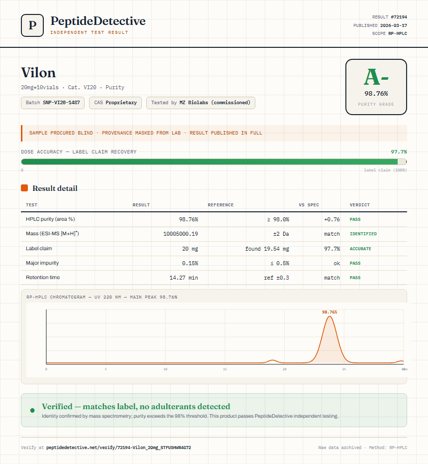 Vilon Purity (HPLC) report by PeptideDetective