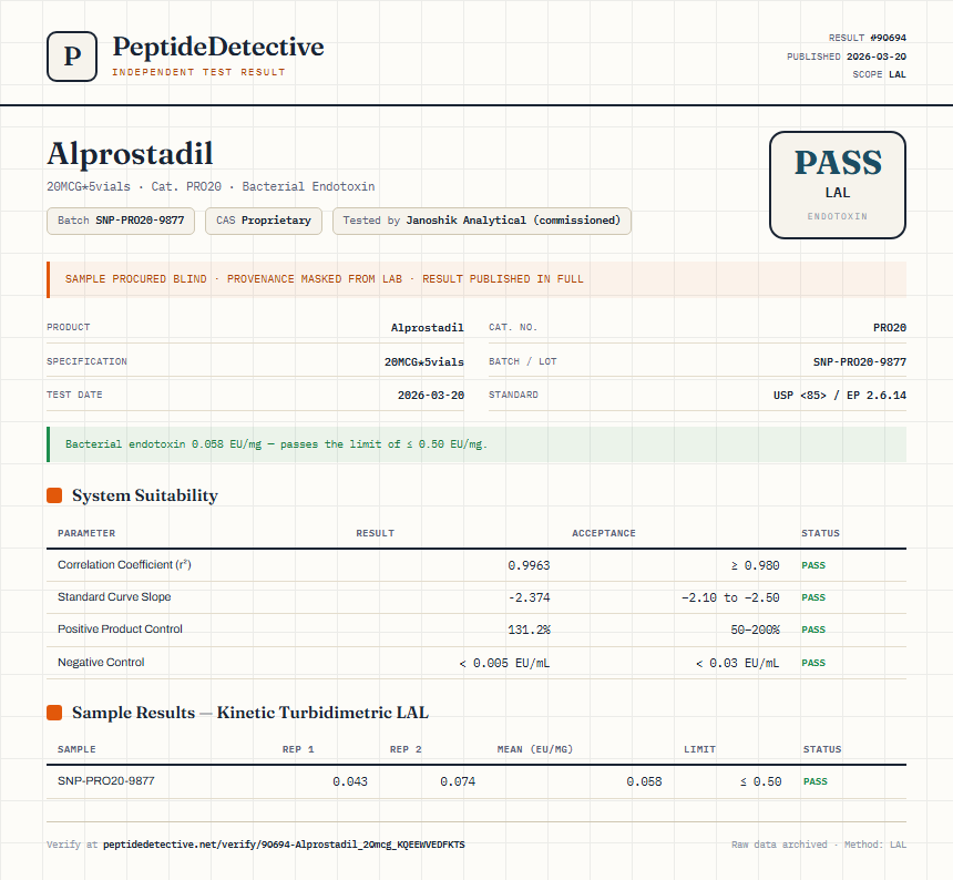 Alprostadil Endotoxin report by PeptideDetective