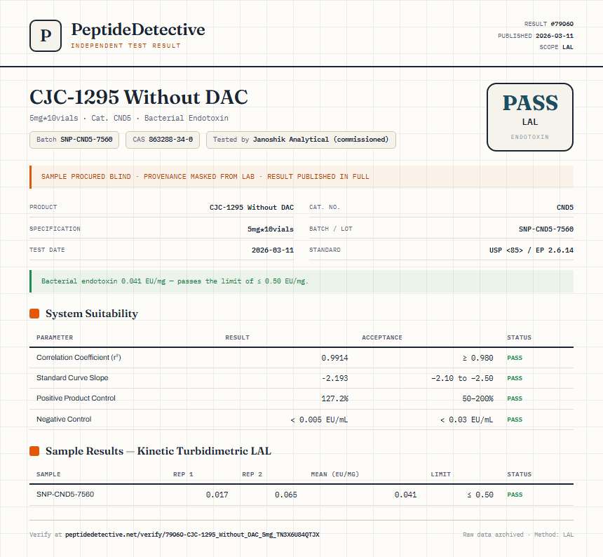 CJC-1295 Without DAC Endotoxin report by PeptideDetective