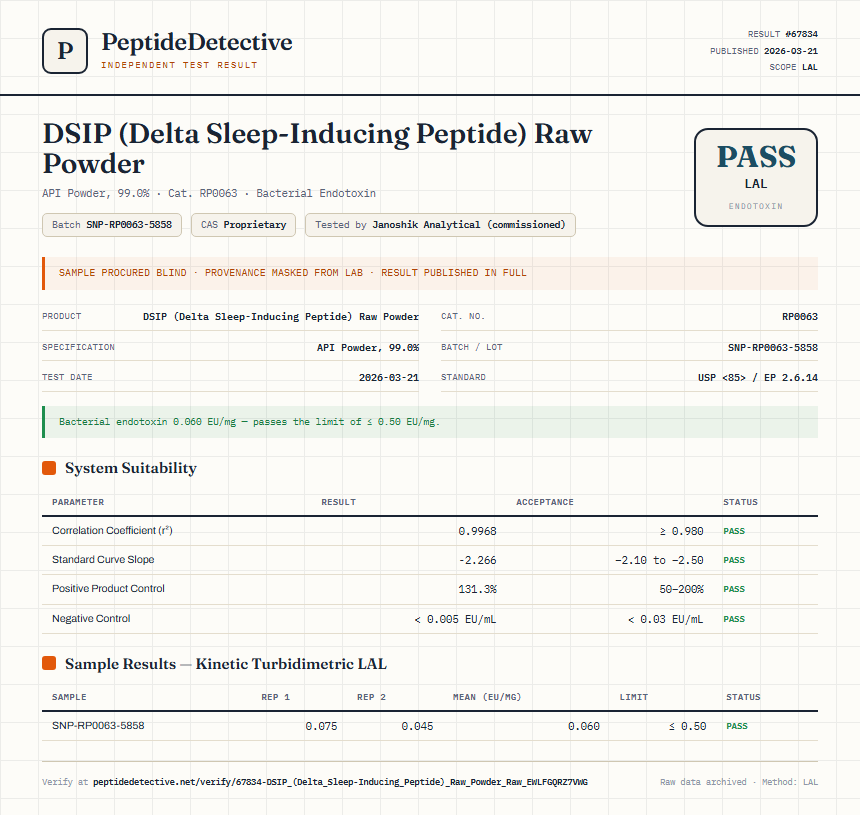 DSIP (Delta Sleep-Inducing Peptide) Raw Powder Endotoxin report by PeptideDetective