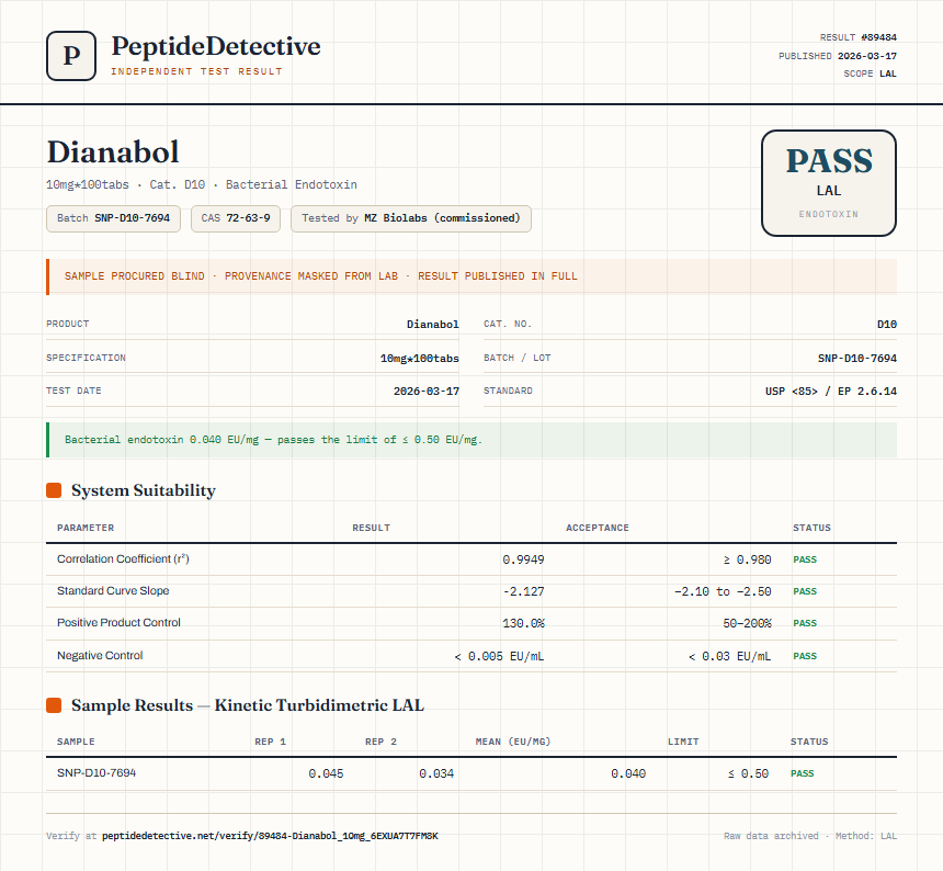 Dianabol Endotoxin report by PeptideDetective