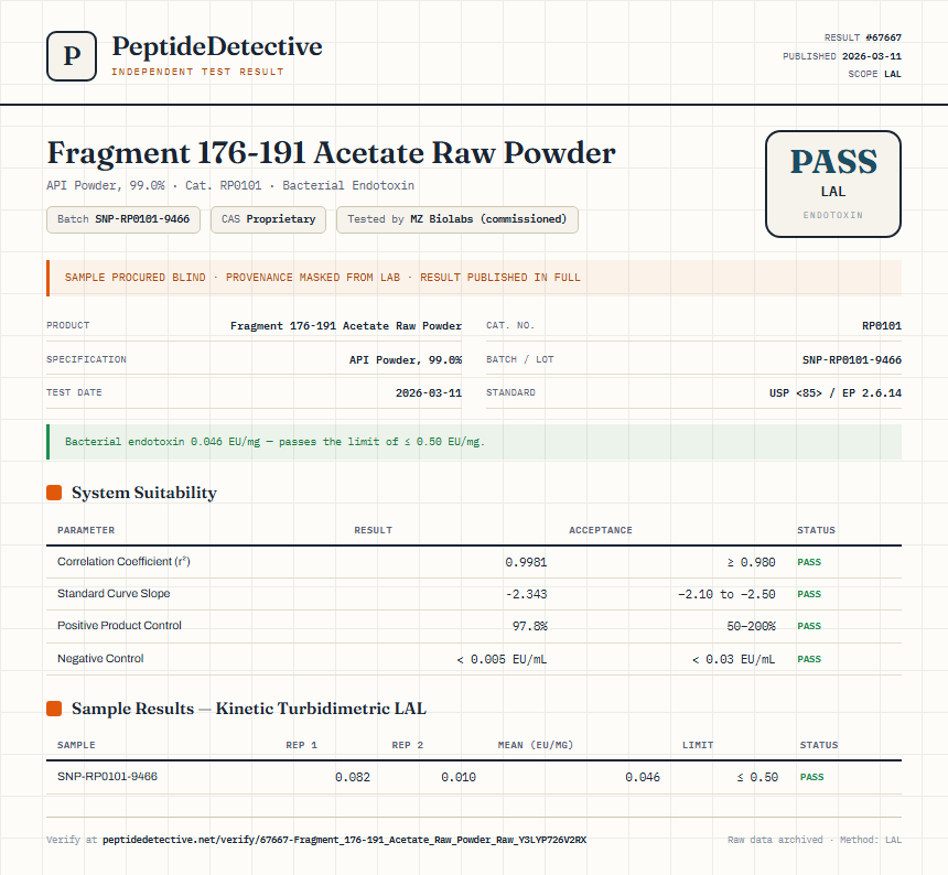 Fragment 176-191 Acetate Raw Powder Endotoxin report by PeptideDetective