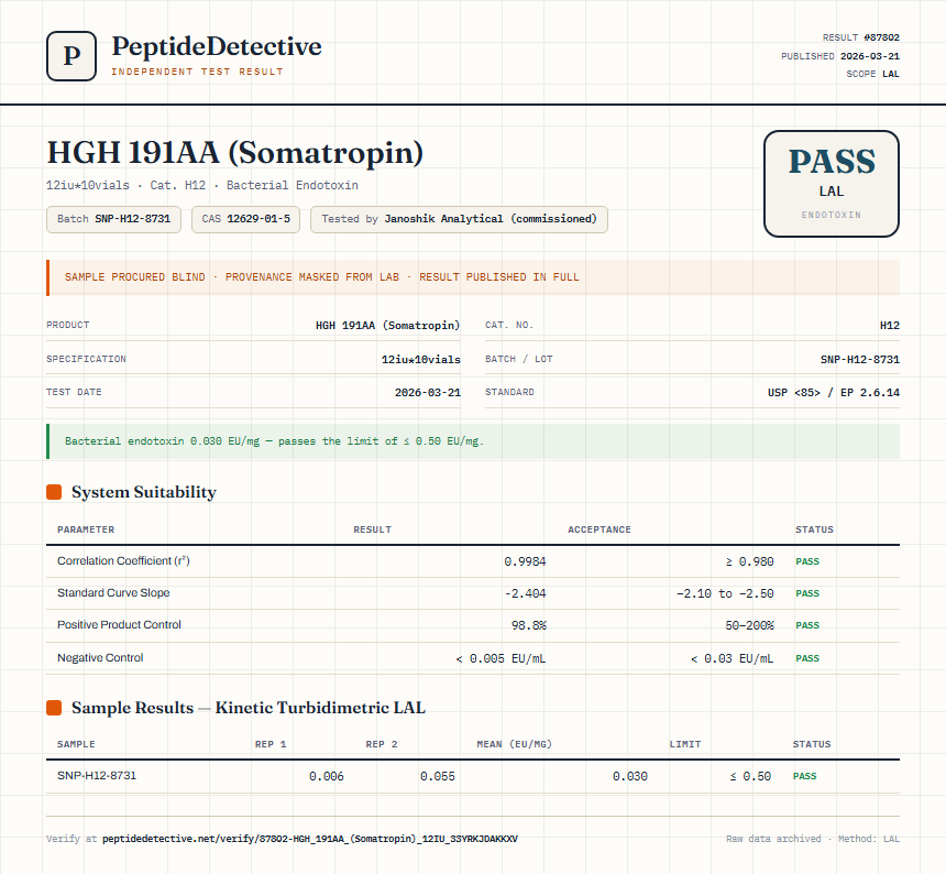 HGH 191AA (Somatropin) Endotoxin report by PeptideDetective