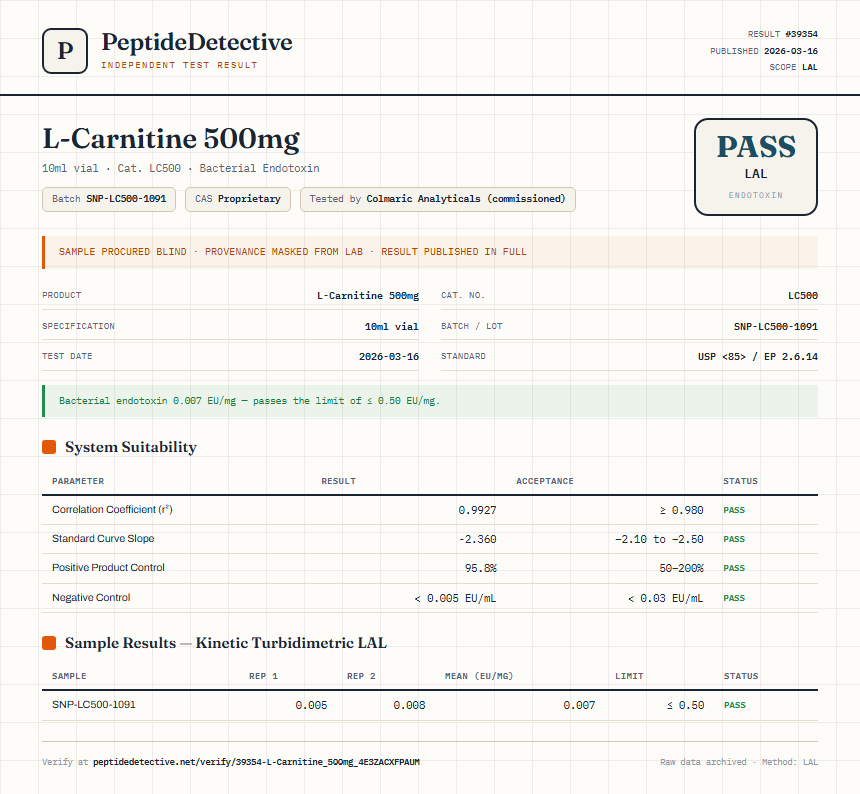 L-Carnitine 500mg Endotoxin report by PeptideDetective