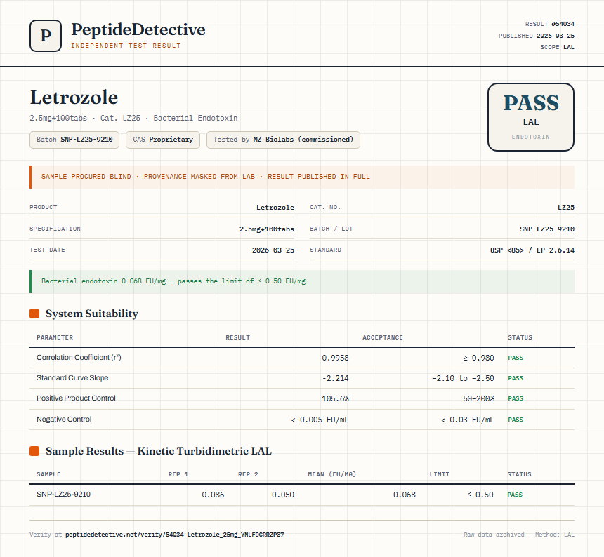 Letrozole Endotoxin report by PeptideDetective