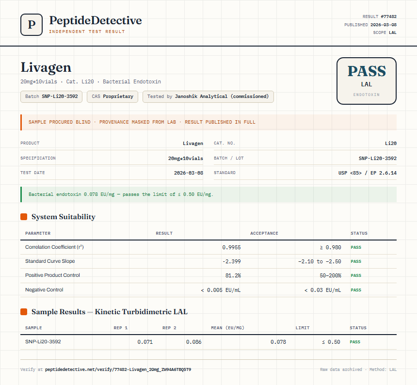 Livagen Endotoxin report by PeptideDetective
