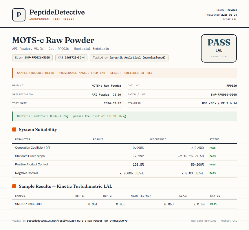 MOTS-c Raw Powder Endotoxin report by PeptideDetective