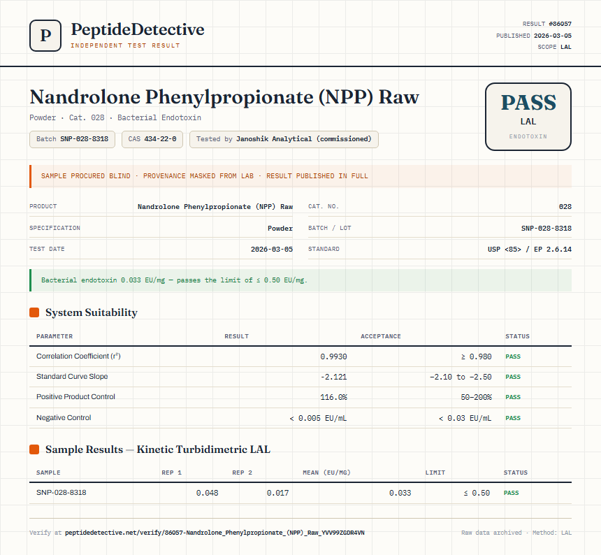 Nandrolone Phenylpropionate (NPP) Raw Endotoxin report by PeptideDetective