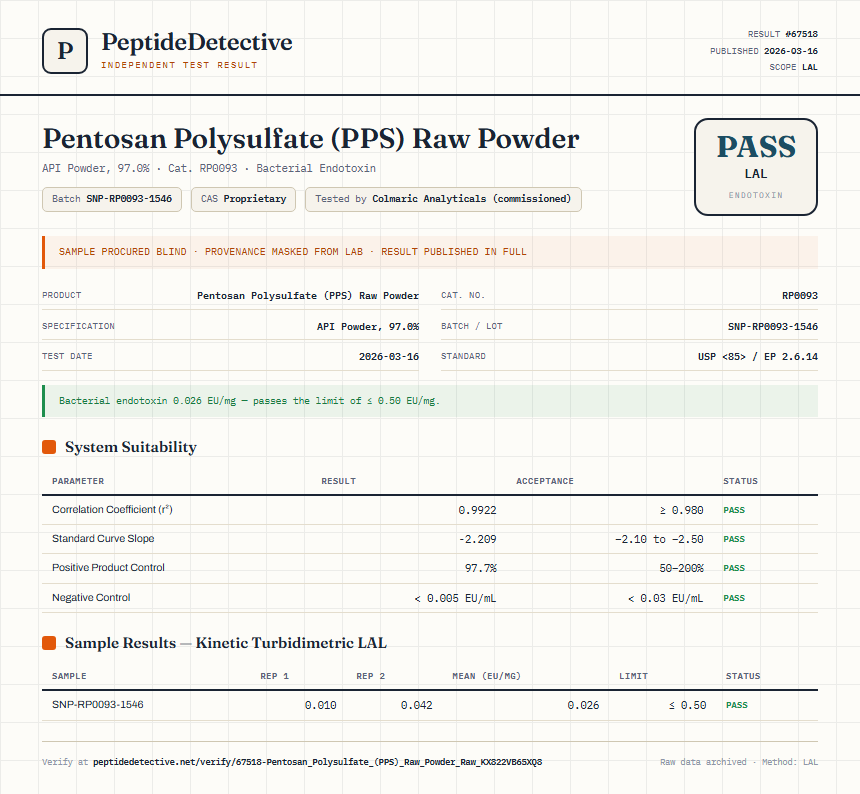 Pentosan Polysulfate (PPS) Raw Powder Endotoxin report by PeptideDetective