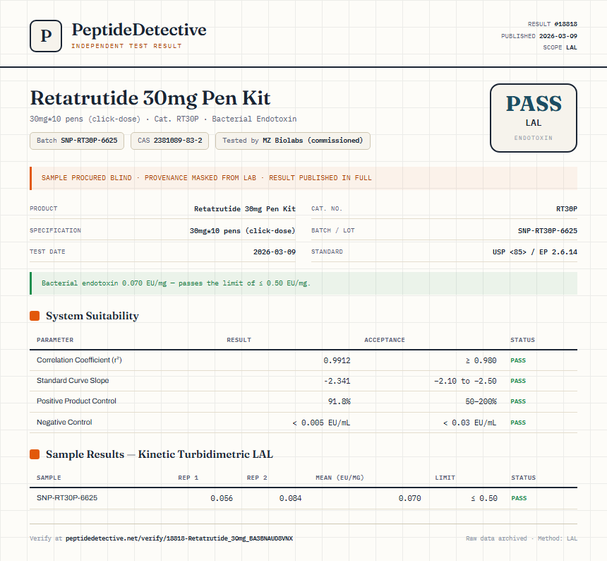 Retatrutide 30mg Pen Kit Endotoxin report by PeptideDetective