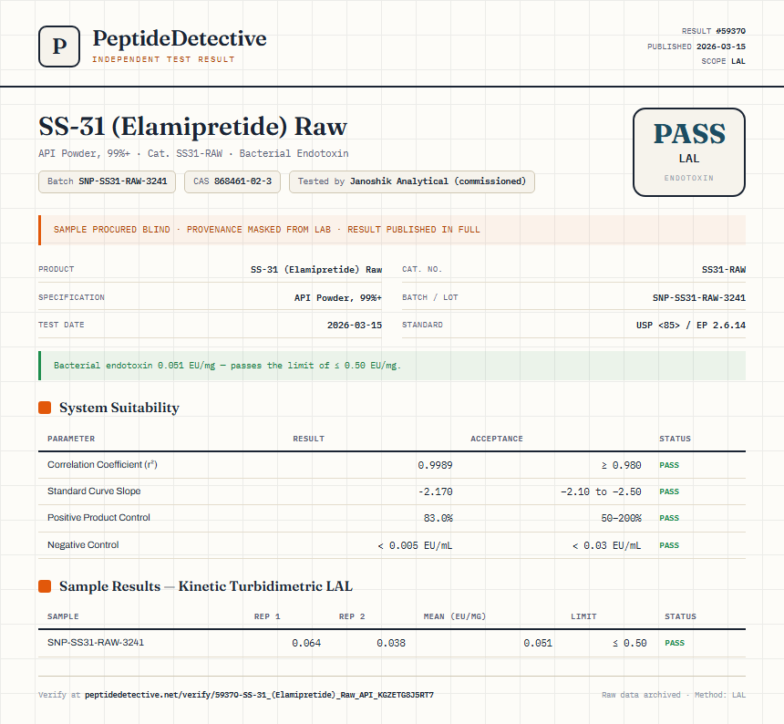 SS-31 (Elamipretide) Raw Endotoxin report by PeptideDetective