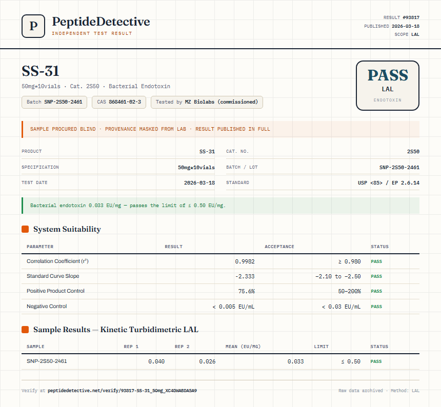 SS-31 Endotoxin report by PeptideDetective