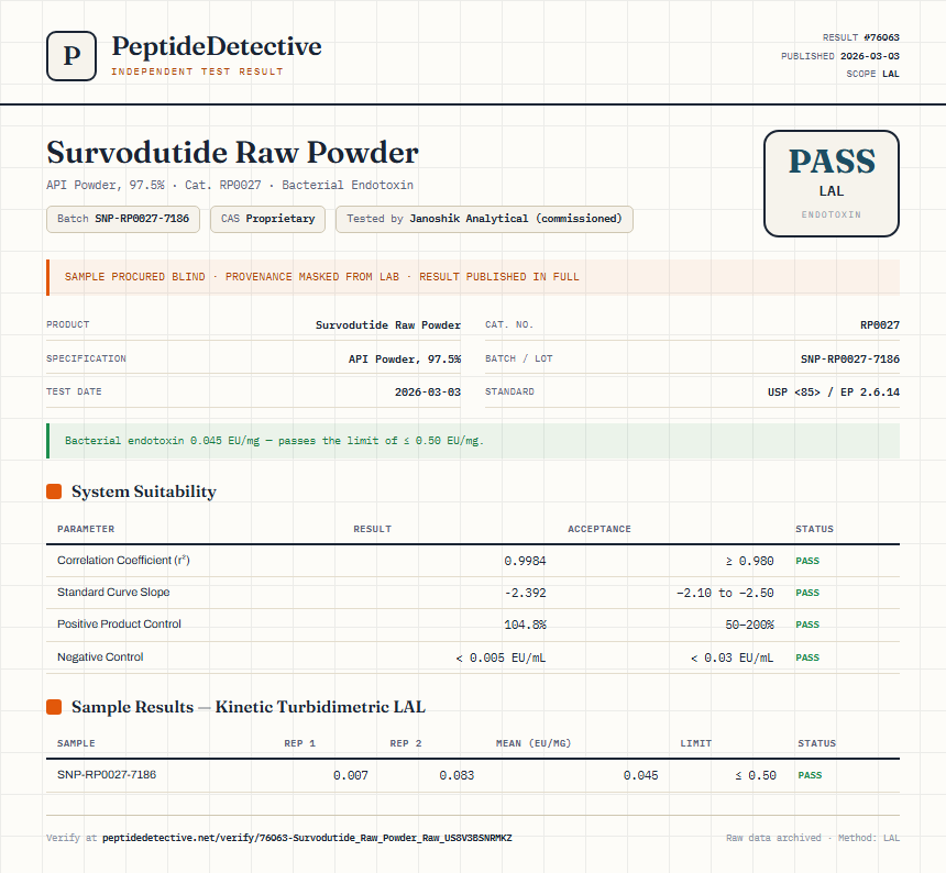 Survodutide Raw Powder Endotoxin report by PeptideDetective
