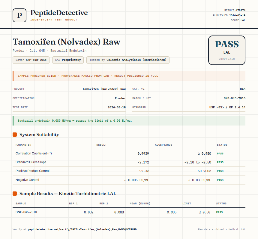 Tamoxifen (Nolvadex) Raw Endotoxin report by PeptideDetective
