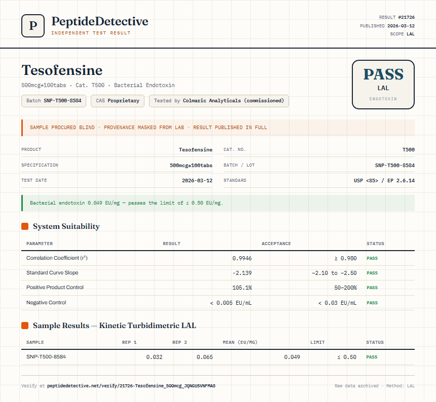 Tesofensine Endotoxin report by PeptideDetective