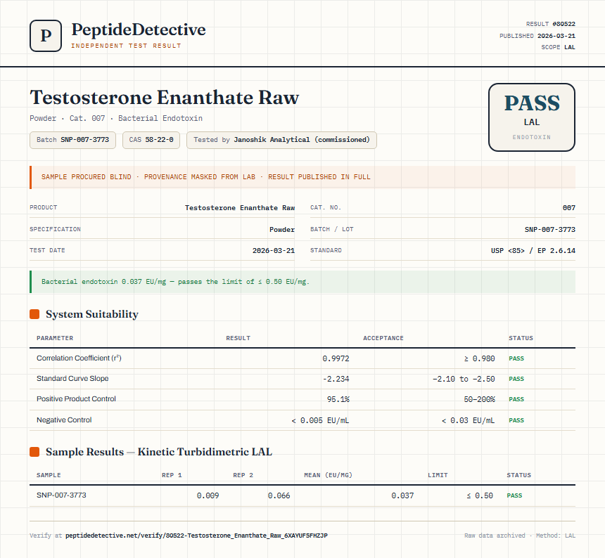 Testosterone Enanthate Raw Endotoxin report by PeptideDetective