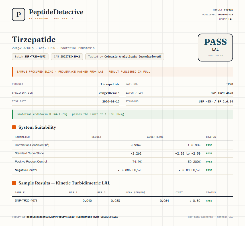 Tirzepatide Endotoxin report by PeptideDetective