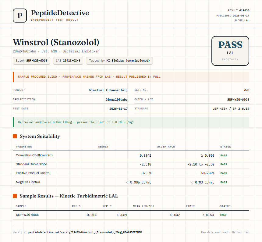 Winstrol (Stanozolol) Endotoxin report by PeptideDetective