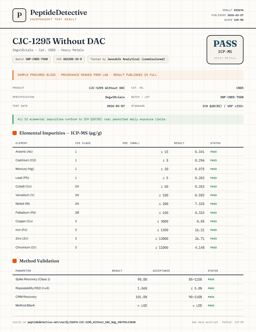 CJC-1295 Without DAC Heavy Metals report by PeptideDetective