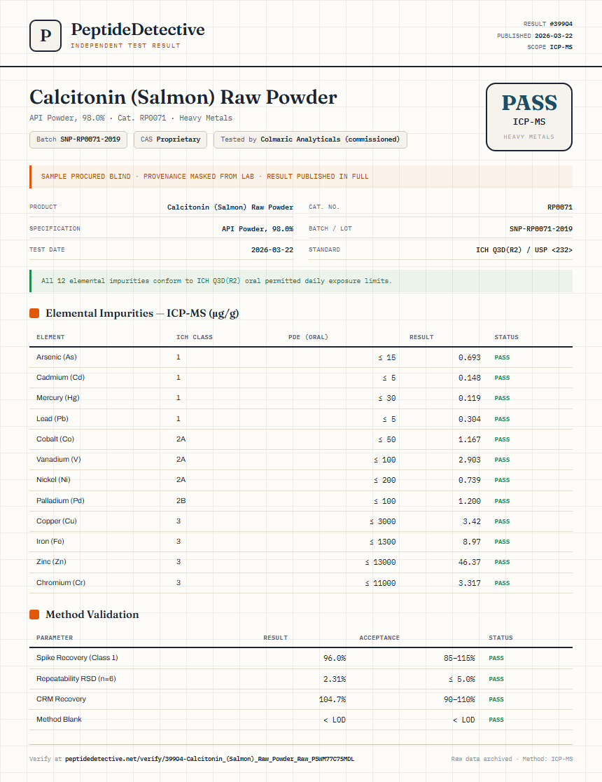 Calcitonin (Salmon) Raw Powder Heavy Metals report by PeptideDetective