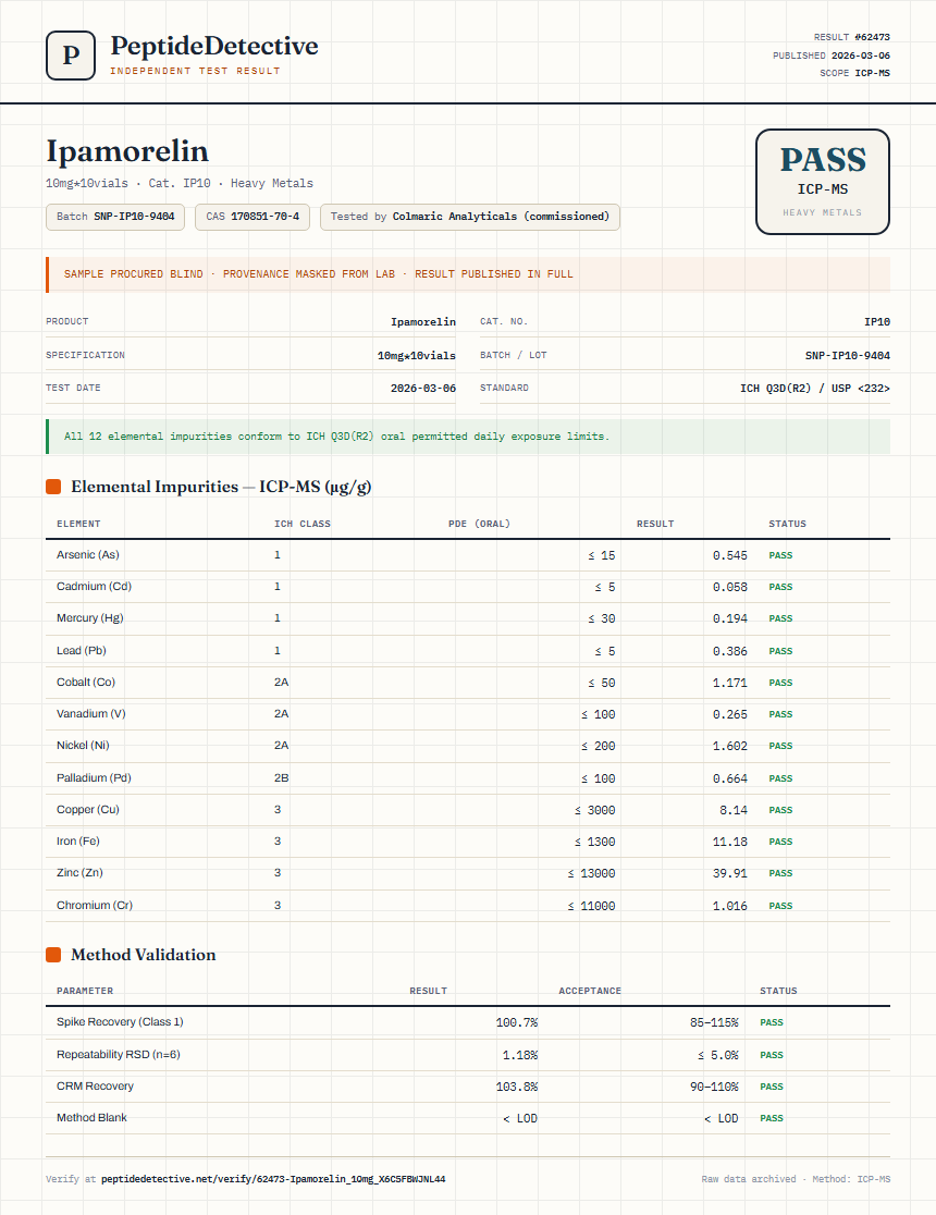 Ipamorelin Heavy Metals report by PeptideDetective