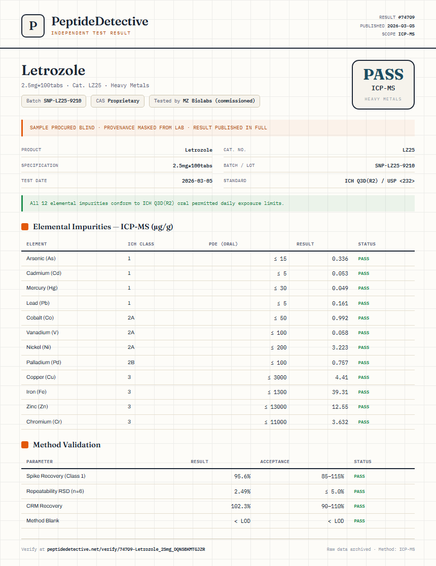 Letrozole Heavy Metals report by PeptideDetective