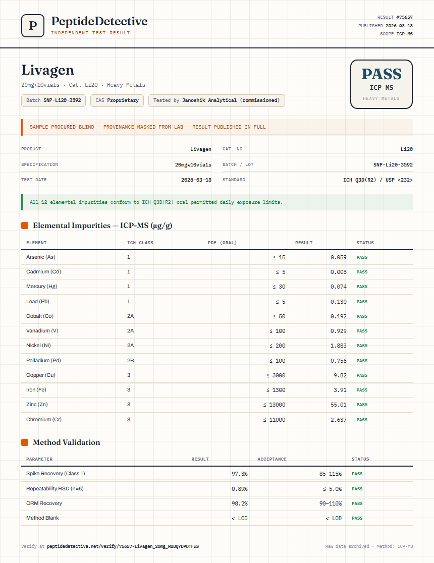 Livagen Heavy Metals report by PeptideDetective