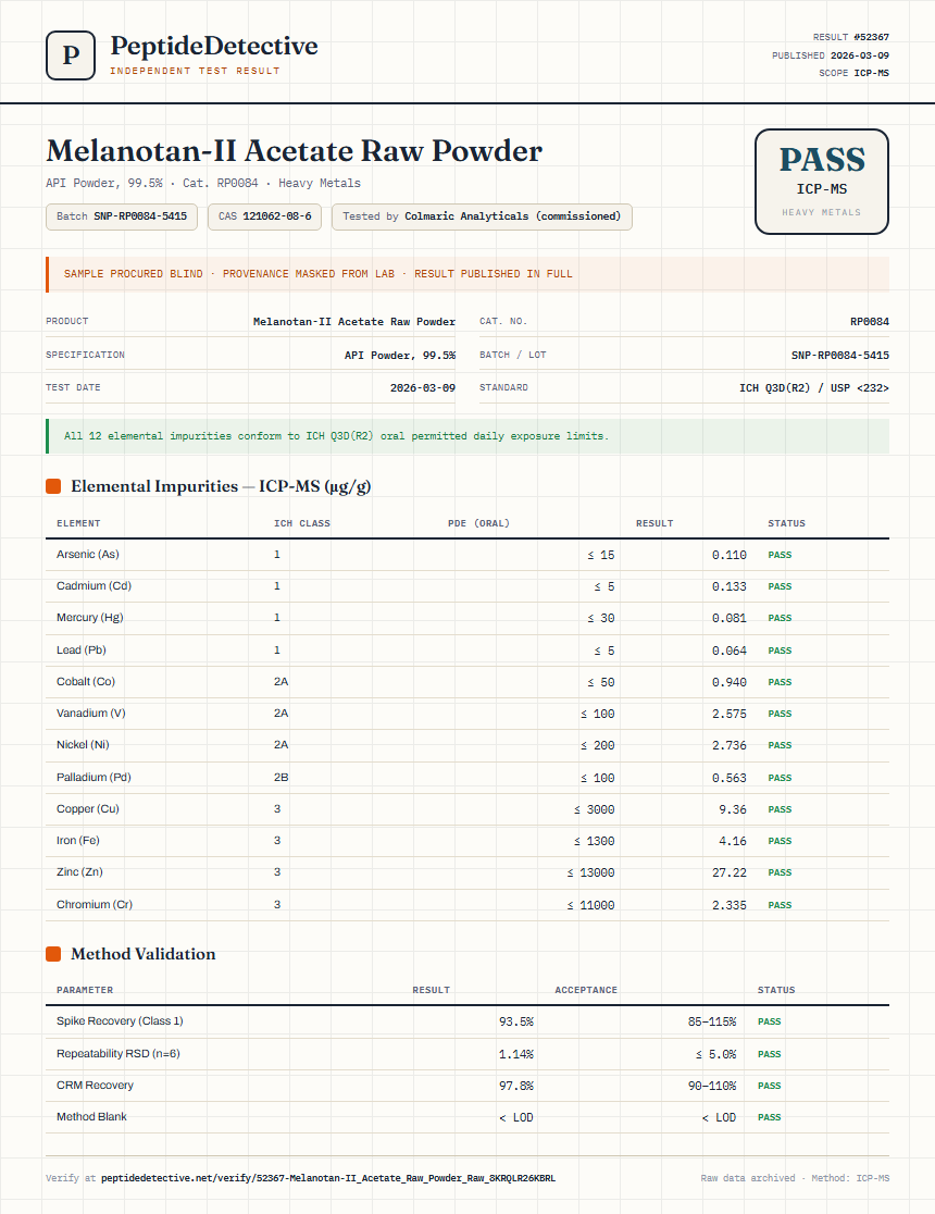 Melanotan-II Acetate Raw Powder Heavy Metals report by PeptideDetective