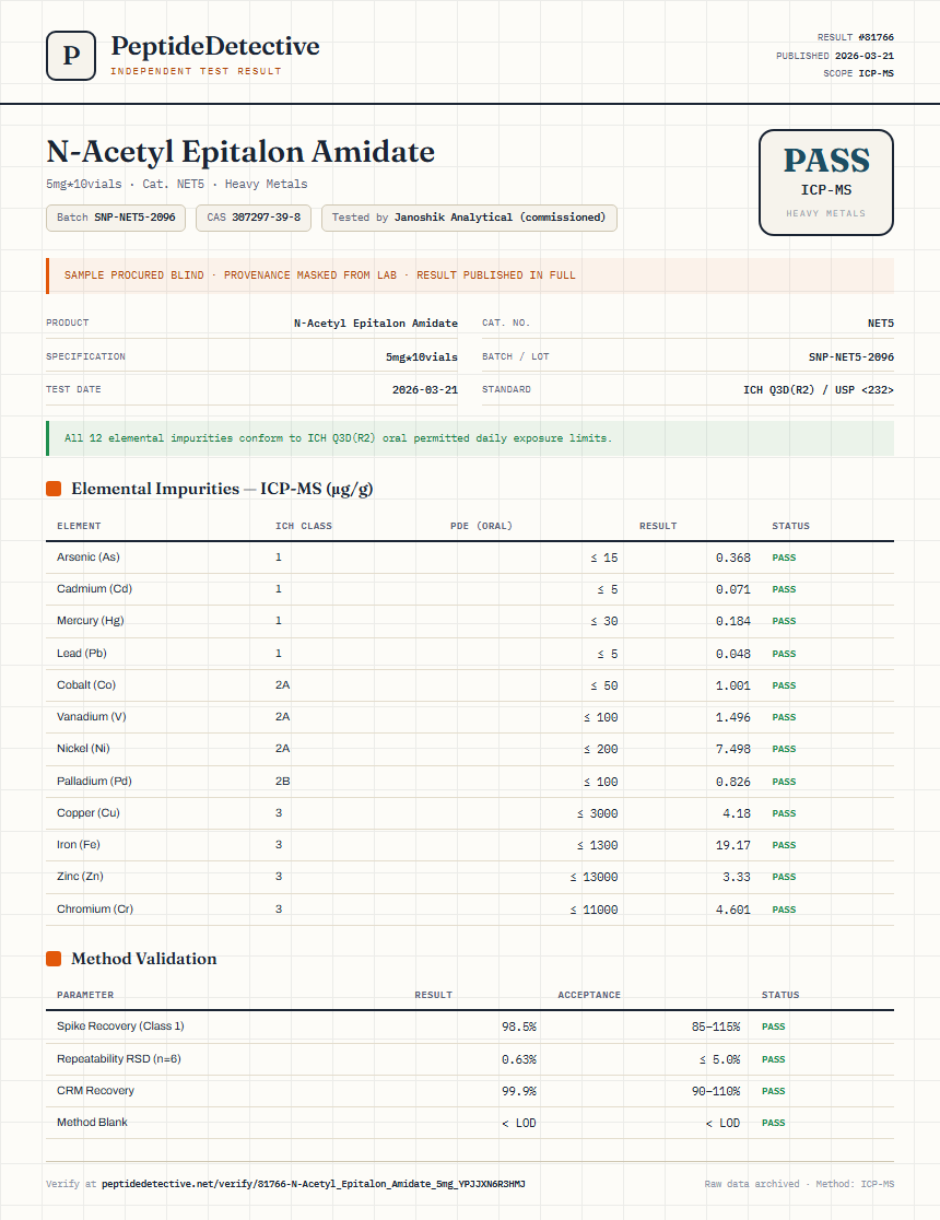 N-Acetyl Epitalon Amidate Heavy Metals report by PeptideDetective