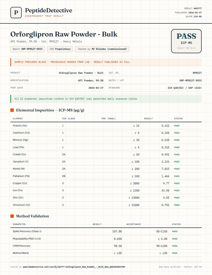Orforglipron Raw Powder - Bulk Heavy Metals report by PeptideDetective
