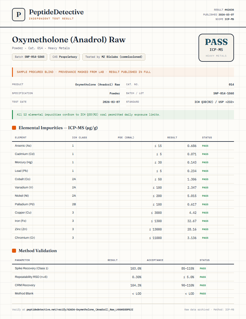 Oxymetholone (Anadrol) Raw Heavy Metals report by PeptideDetective