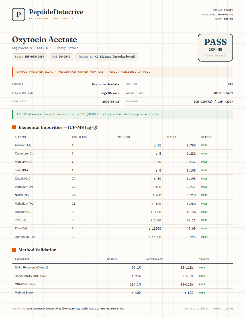 Oxytocin Acetate Heavy Metals report by PeptideDetective