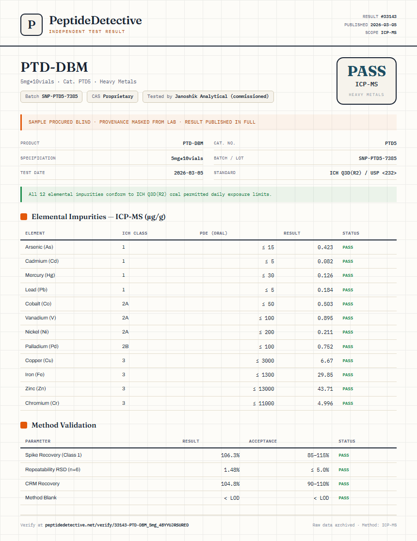 PTD-DBM Heavy Metals report by PeptideDetective