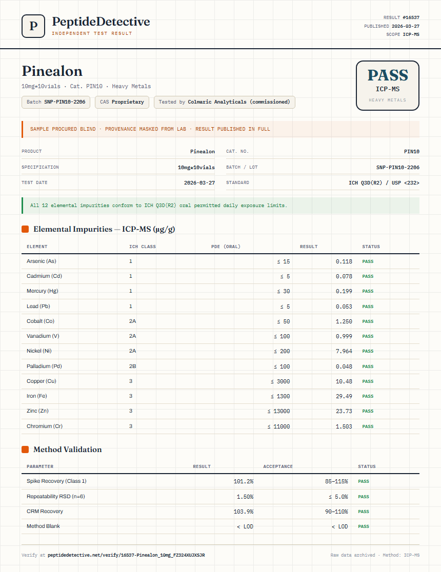 Pinealon Heavy Metals report by PeptideDetective