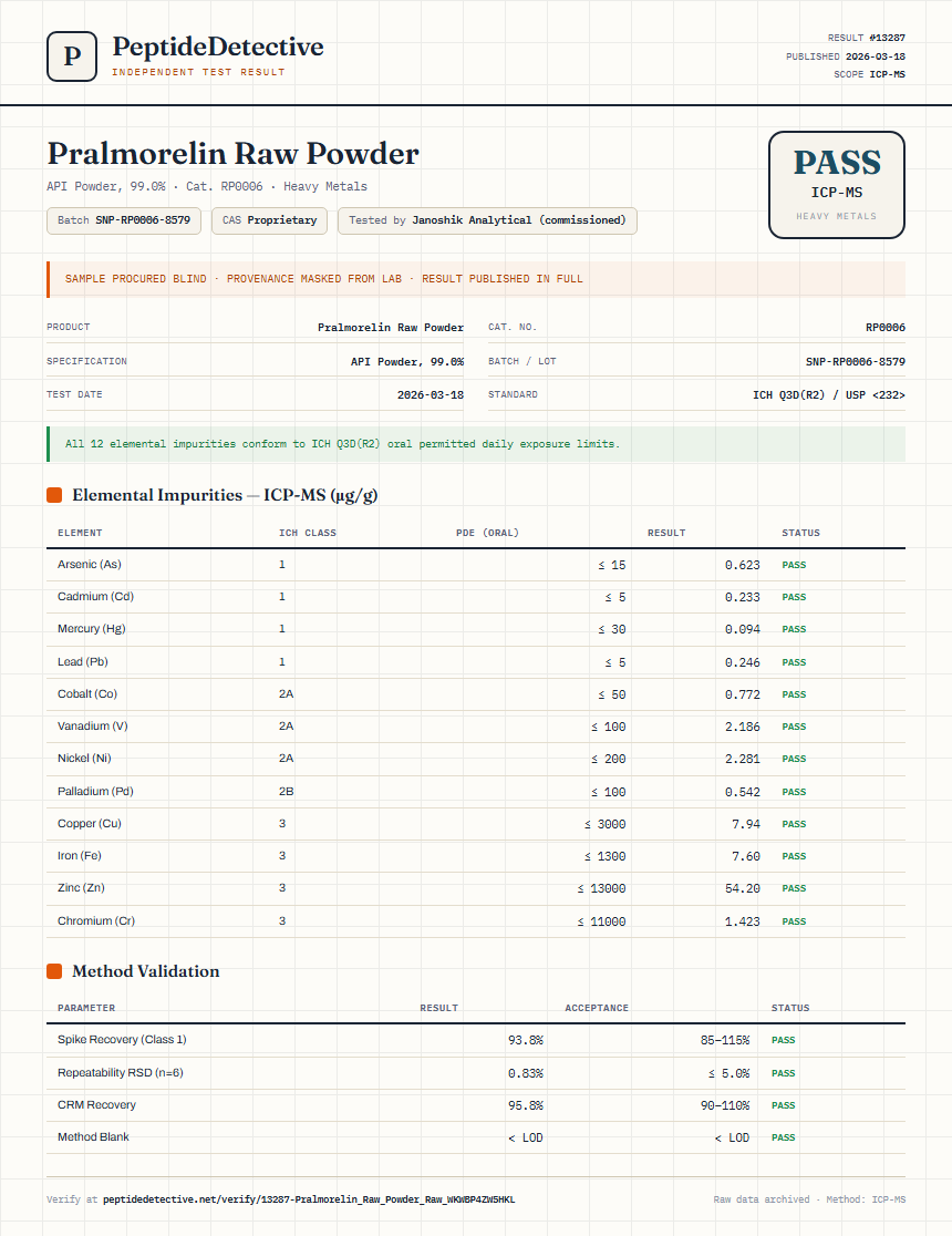 Pralmorelin Raw Powder Heavy Metals report by PeptideDetective
